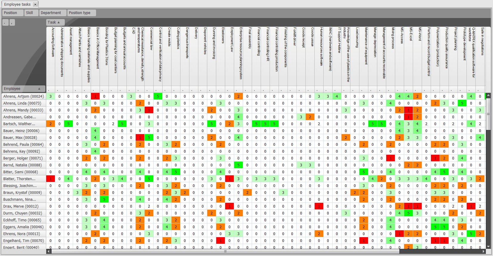 Resources - Tasks