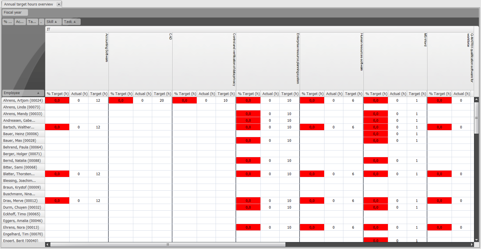 Annual Overview Target Hours