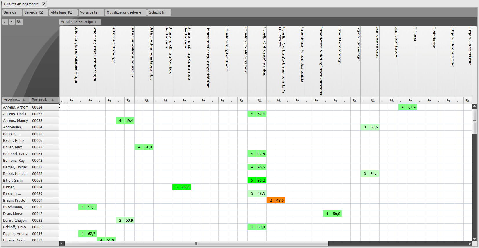 Qualifizierungsmatrix