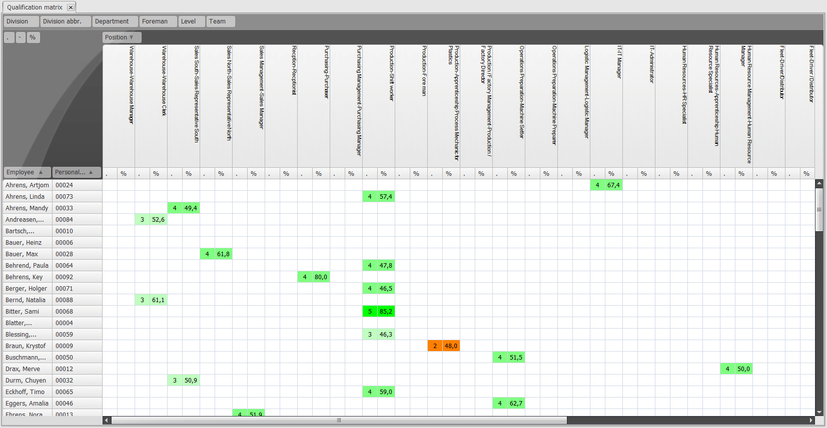 Qualification matrix