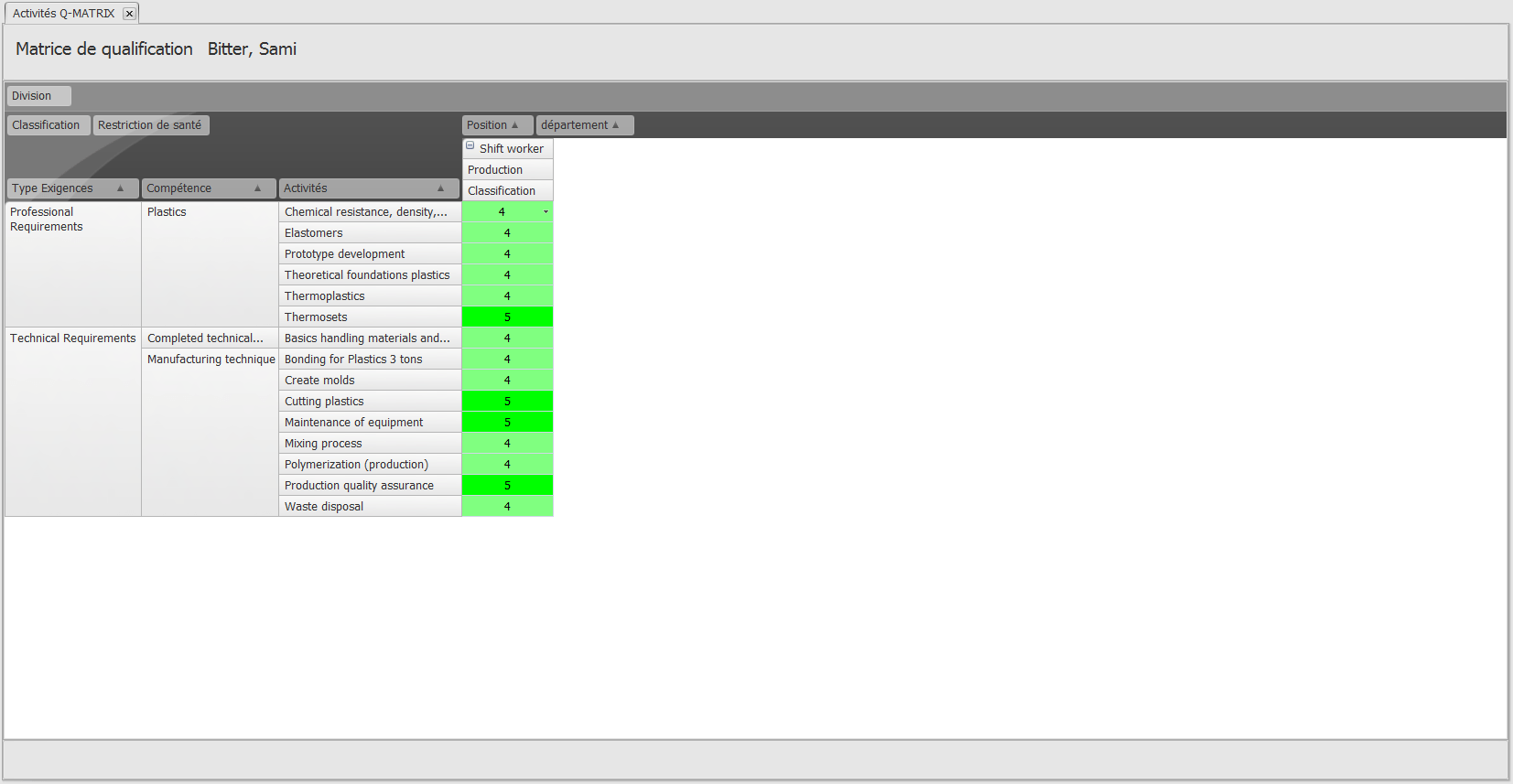 Employé matrice de qualification