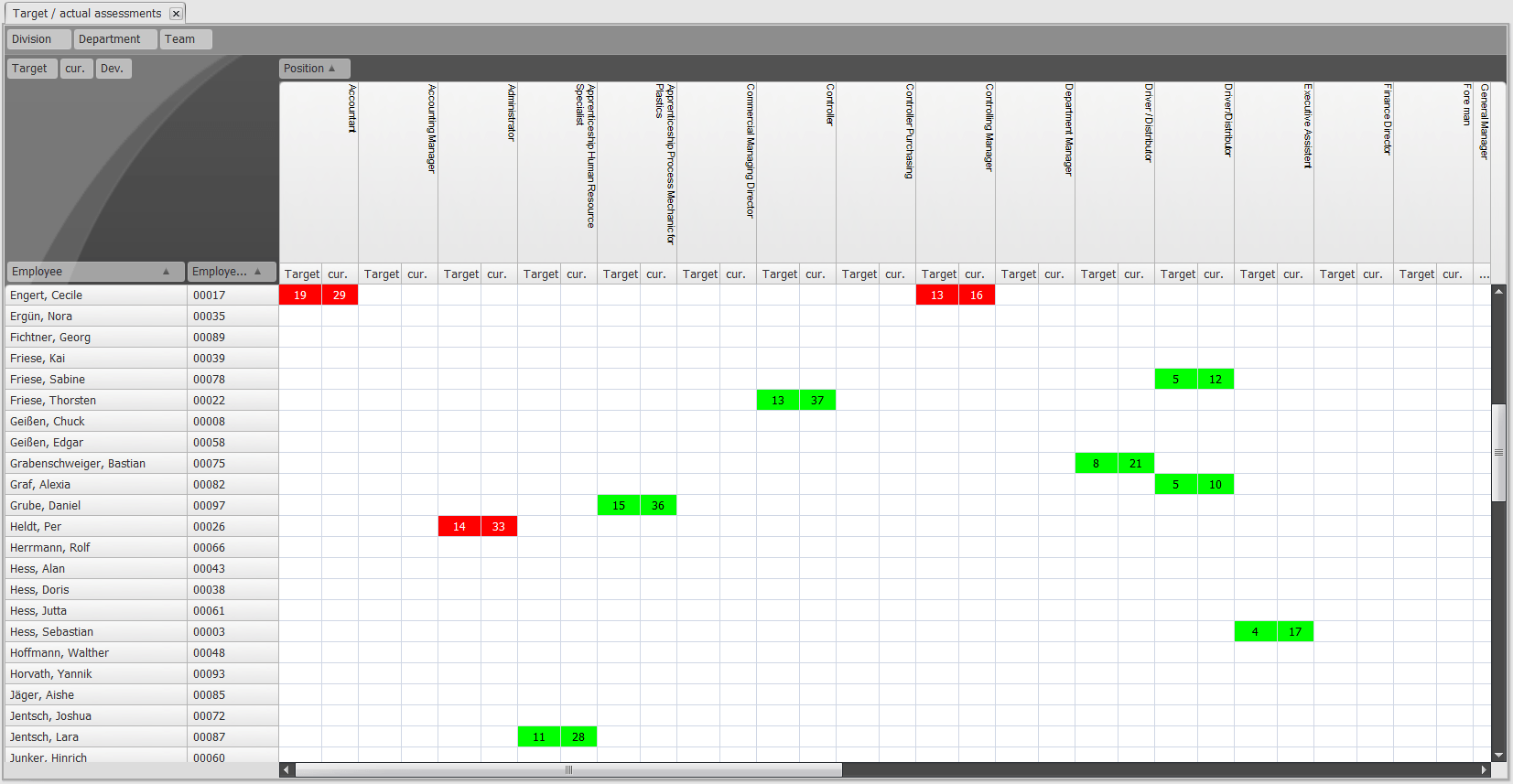 Target / Actual Assessments