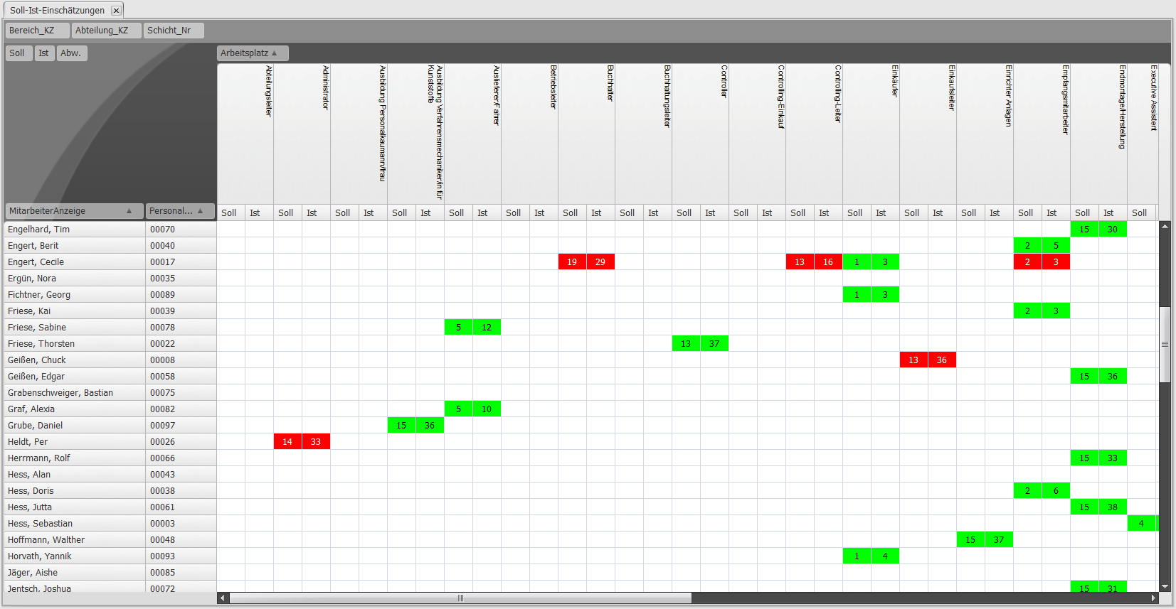 Soll-Ist-Matrix