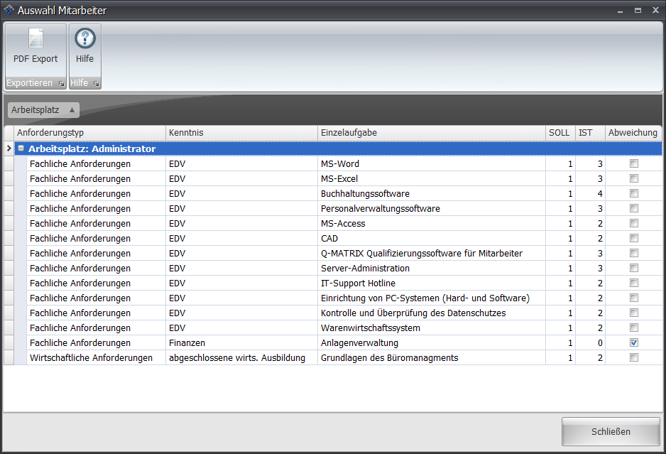 Mitarbeiterdetails Soll-Ist