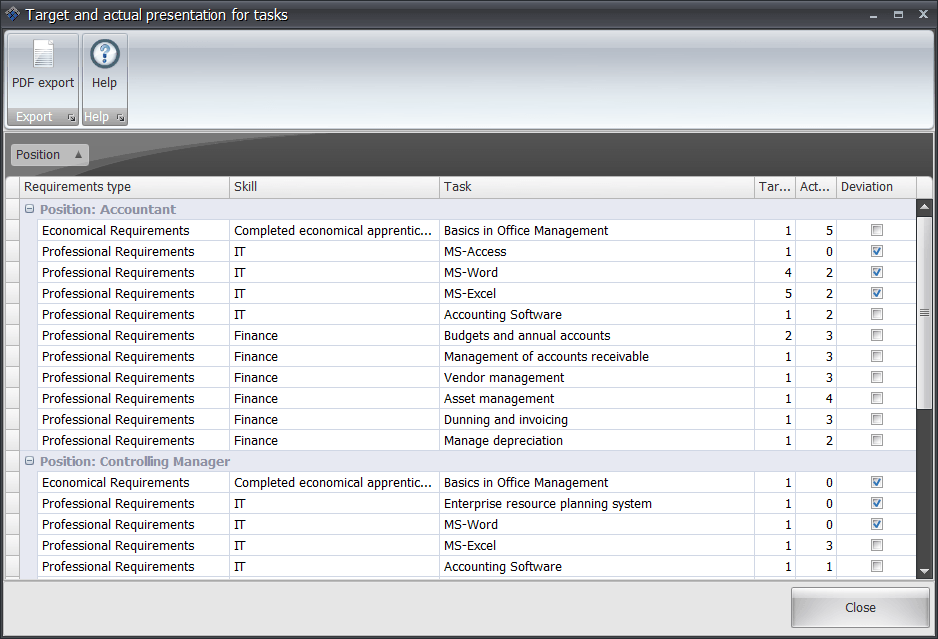 Employee Details Target / Actual