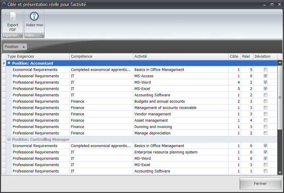 L'évaluation Cible/Réelle