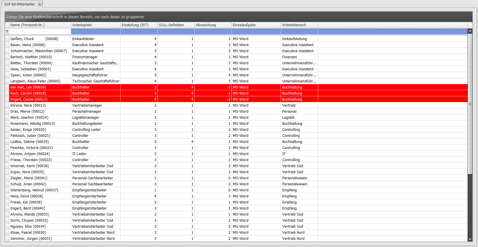 Mitarbeiter Soll-Ist
