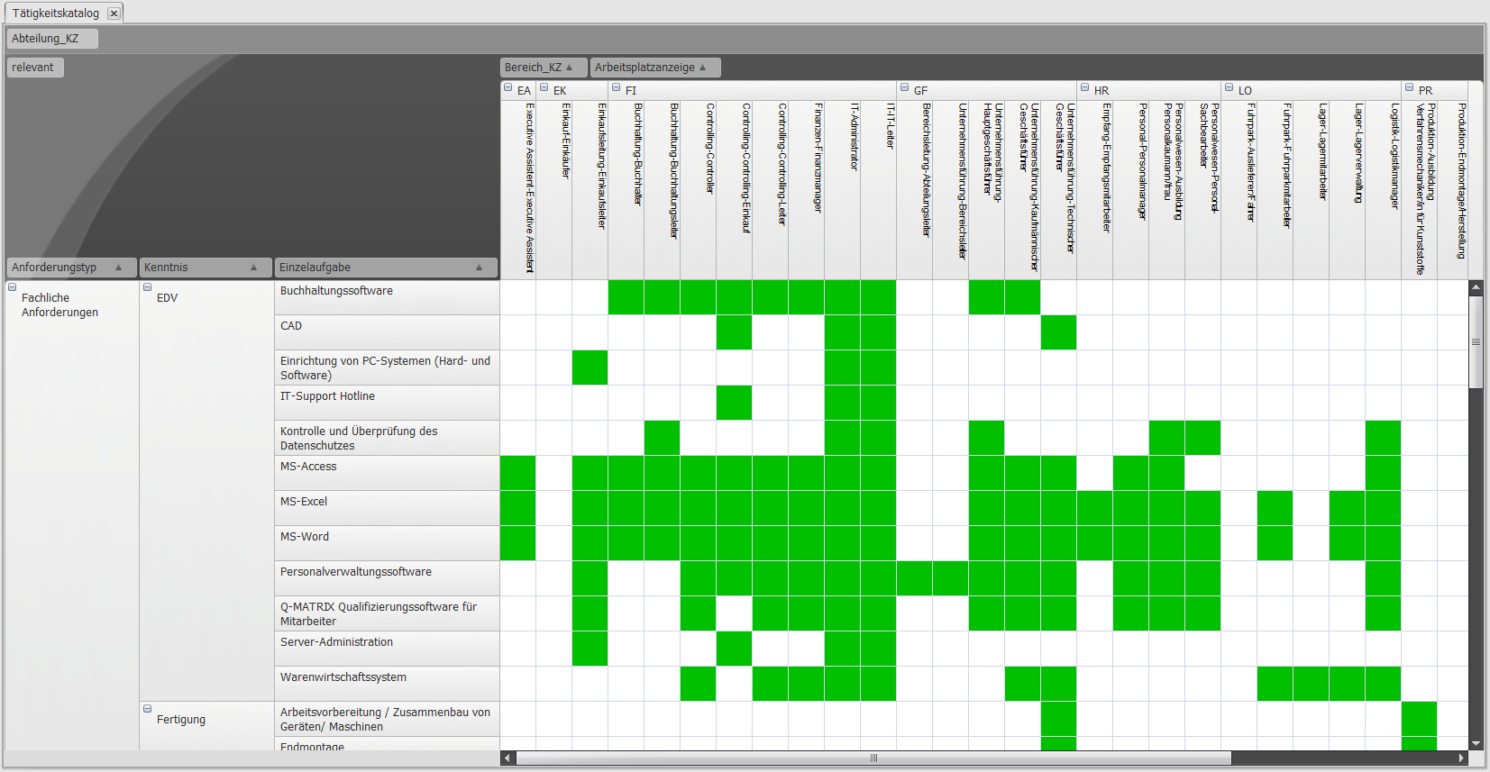 Tätigkeitskatalog