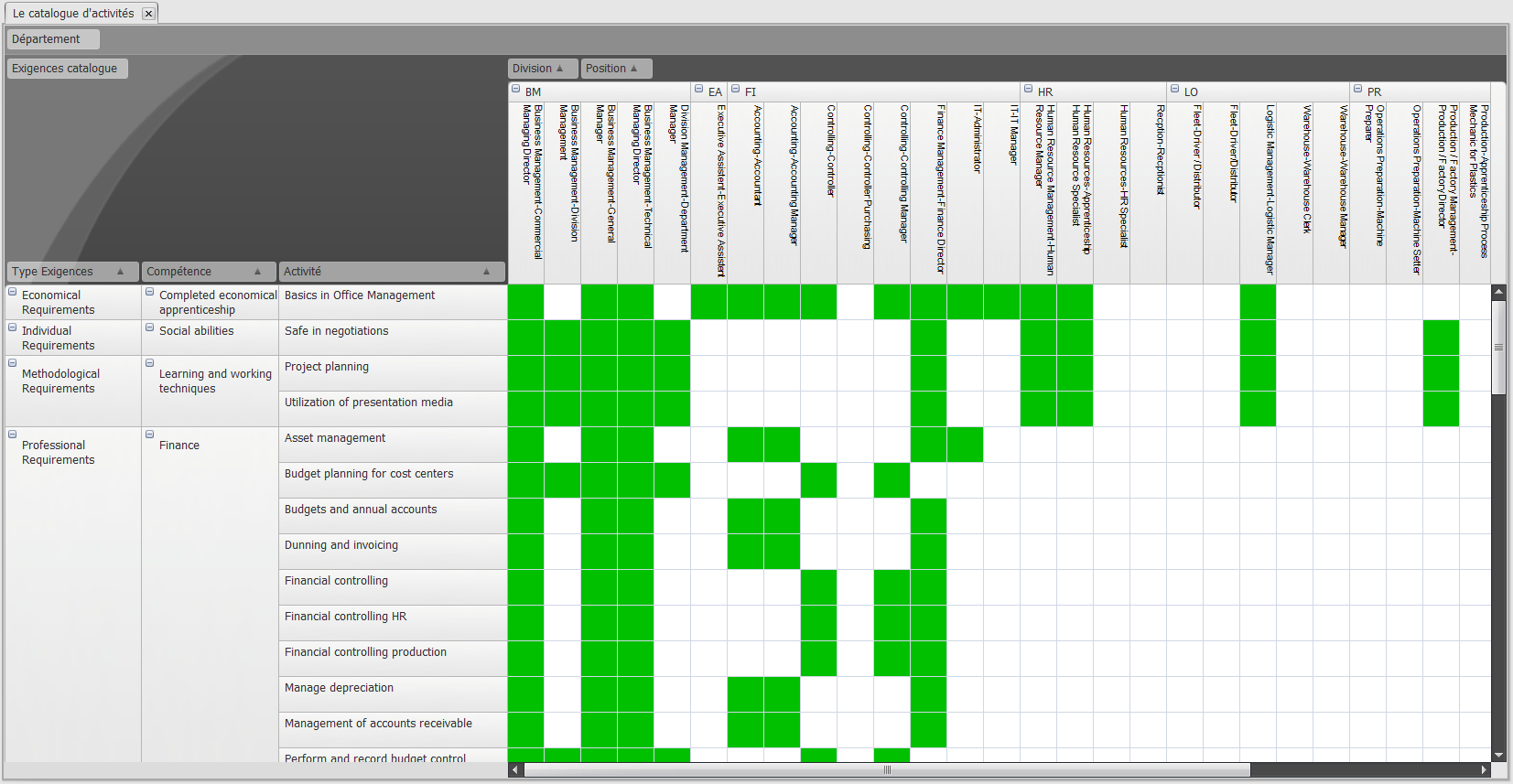 Catalogue des activités