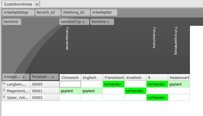 Zusatzkenntnisse