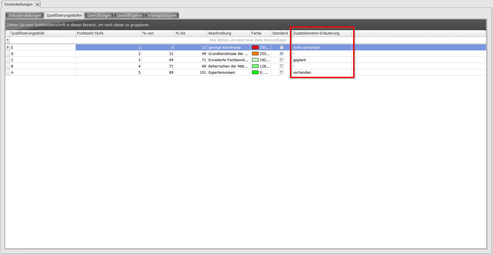 Qualifizierungsstufen