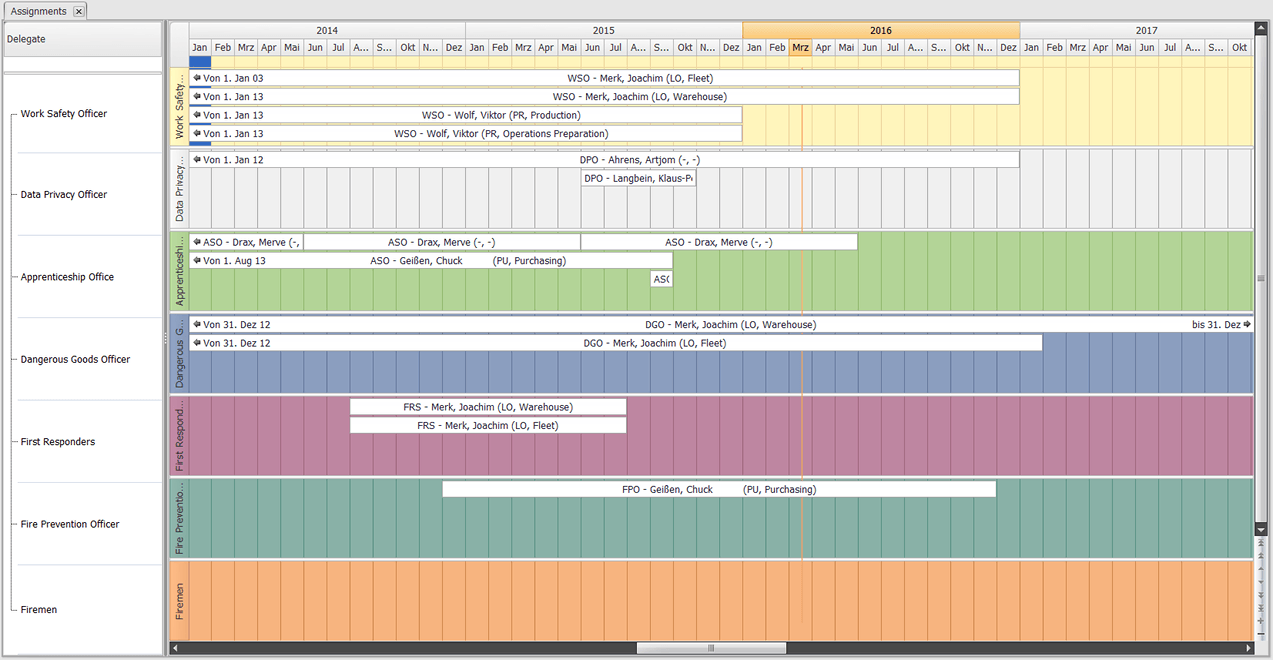 Assignment Management