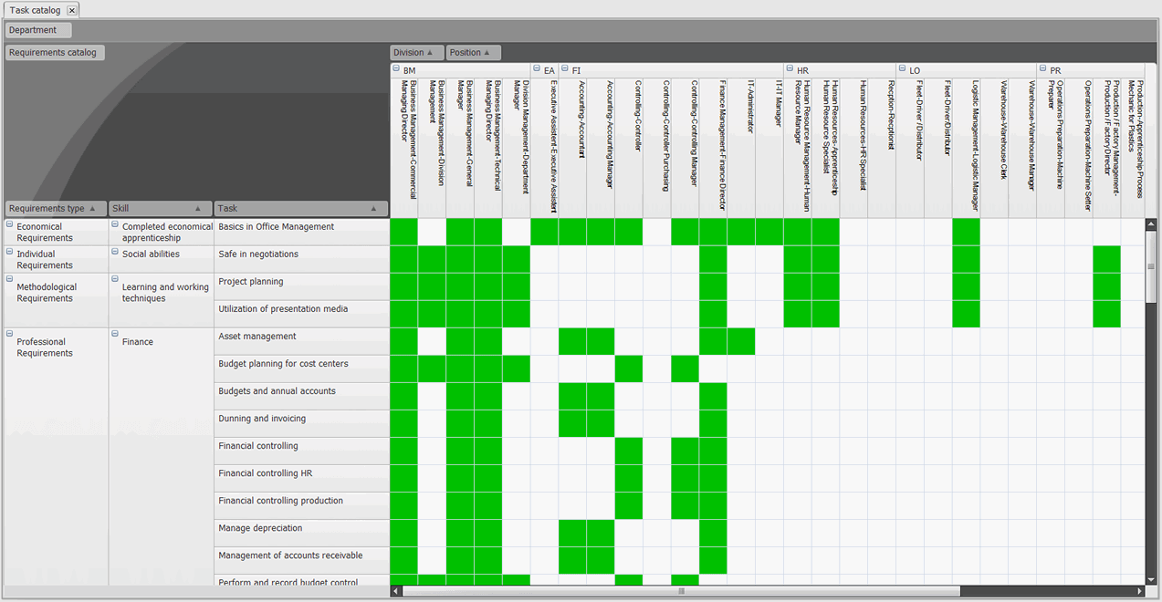 Task Catalog